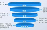 21部动画被批，其中最有价值的IP《熊出没》可能遭受多大损失？