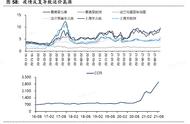 一个集装箱涨了16倍后，他们躺赚深圳一套房 | 36氪新风向