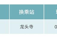 渝北双凤桥汽车站新增两条夜班车线路