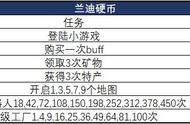 DNF地下城采矿大亨活动任务攻略