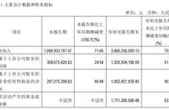 吉比特Q3财报：营收10.98亿，《摩尔庄园》尚未产生财务利润