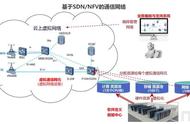 IPO雷达 | 赛特斯冲刺科创板：SDN核心软件自主研发，应收帐款较多