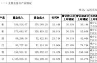 定制家居“老对头”差距拉大：欧派家居单季营收创新高，索菲亚失“衣柜一哥”