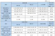 蛰伏一年破而后立 游族渐露峥嵘的国内外产品版图越看越惊艳