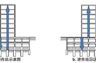 14种桩基及地基处理工艺流程图