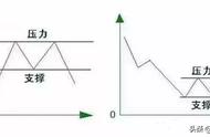 《画线方法》阻力位八大k线画法