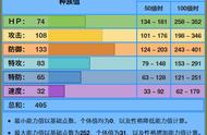 《宝可梦》一样都是破壳，肋骨海龟和其它化石精灵有何不同？