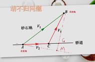 只要掌握了它，就可以推导出整个物理大厦