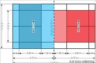 熟知羽毛球场地分区打球才能游刃有余