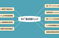 Java100天冲刺备战大厂面试——基础篇Day9