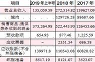 金科文化品尝高溢价并购苦果 24亿亏损背后有业绩“洗澡”嫌疑