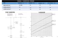 模拟飞行游戏 DCS Hawk鹰 中文指南 8飞行特性