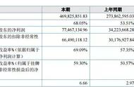 《苏丹的游戏》：年营收4.69亿，净利增长120%，海外成核心增长点