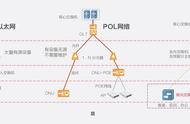 锐捷极简以太全光网二代升级重装上阵