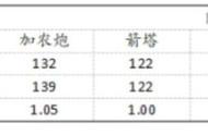 《部落冲突》天女系流派攻略 