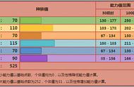 《宝可梦》为何路卡利欧不适合正义之心？就是因为它太脆皮了？