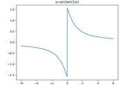 Python还能解决数学相关问题？大学生：以后就靠他了，事半功倍