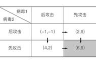 病毒教你怎么“做人”