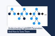 LightGBM的参数详解以及如何调优