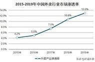 叮咚！您有一份新的外卖订单，请及时处理