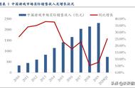 云游戏深度报告：云游戏商业化下的产业变革机会分析