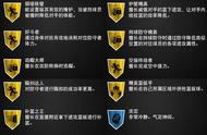 同样是打球，我们咋就不一样？-《nba2k20》实用徽章推荐