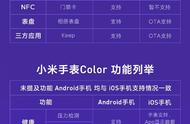 一图看懂小米手表/Color连接iPhone/安卓手机的功能差别