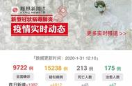 肺炎阴影下娱乐圈：剧组一天亏损50万，票房蒸发50亿，黄牛做公益