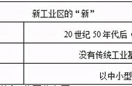 20青海教师资格面试：高中地理《传统工业区与新兴工业区》教案