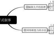 跑题万里——脑洞大开叙述方法