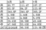 难度上升 丰水期挖矿这么难矿工该如何生存?看完这篇文章你就懂了