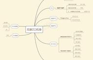 「玩转尼康Z口」简单介绍尼康Z口自动接环产品