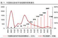 三七互娱专题报告：转型阵痛期已过，基本面拐点已到