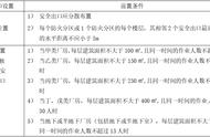 安全出口与疏散出口知识点