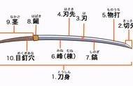 盘点《仁王2》《只狼》《对马岛之魂》中游戏主角们使用的日本刀