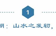 山水纹饰前半生：由纸绢到瓷器，文人笔墨的“自娱”与“娱人”