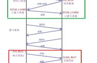 WebSocket能干些啥？