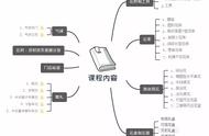 这10天的花艺培训班学习了什么？！最后一天有点扎心