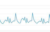 我们的 PostgreSQL 12 迁移之路