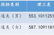 低分名校之路——提前批