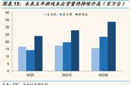 游戏神器   生产力狂魔！这些 11 代酷睿游戏本让你嗨翻天