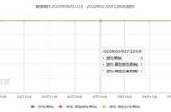 上线10天iOS流水破亿，万字长文剖析《最强蜗牛》