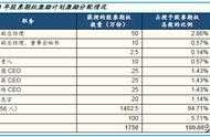 VR游戏龙头，自研与全球研运有望打开新空间