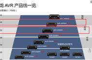 高端和旗舰差多少？天龙AVR-X4500H与AVC-X6500H试用报告！