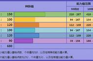 《宝可梦》在双打利用优势做强化，使用率更好的别种骑拉帝纳