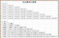 九九乘法口诀：4种记忆方法，5分钟全掌握