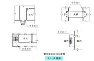 安全出口？疏散出口？还分不清，进来看