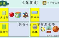 一年级数学：正方体和长方体图形很像，怎么引导孩子区分？
