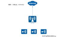 带你认识无线组网中的胖瘦AP以及组网场景，了解企业AP部署