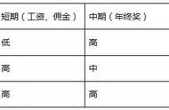 朋友合伙创业，如何科学分配责权利？核心操作秘籍